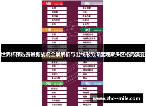 世界杯预选赛最新战况全景解析与出线形势深度观察多区格局演变