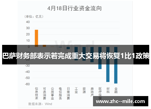 巴萨财务部表示若完成重大交易将恢复1比1政策