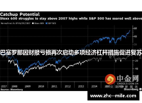 巴塞罗那因财报亏损再次启动多项经济杠杆措施促进复苏 巴塞罗那因财报亏损再次启动多项经济杠杆措施促进复苏