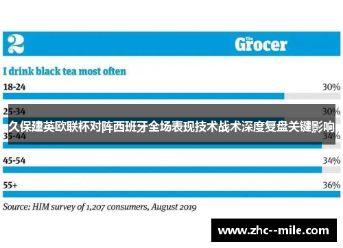 久保建英欧联杯对阵西班牙全场表现技术战术深度复盘关键影响