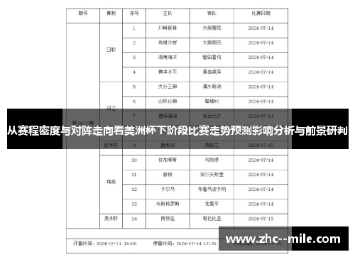 从赛程密度与对阵走向看美洲杯下阶段比赛走势预测影响分析与前景研判