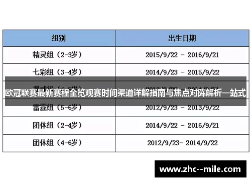 欧冠联赛最新赛程全览观赛时间渠道详解指南与焦点对阵解析一站式