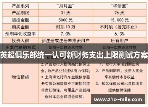 英超俱乐部统一认可新财务支出上限测试方案